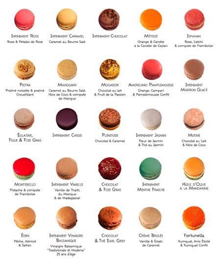 pierre hermé parfum macaron